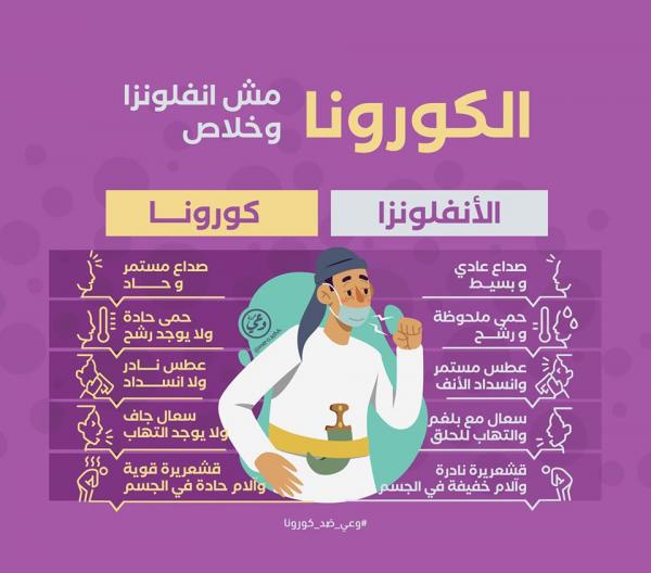 عاجل: الحصيلة الإجمالية حتى الآن لوفيات كوفيد-19 تتخطى 20 ألفا غالبيتها في أوروبا