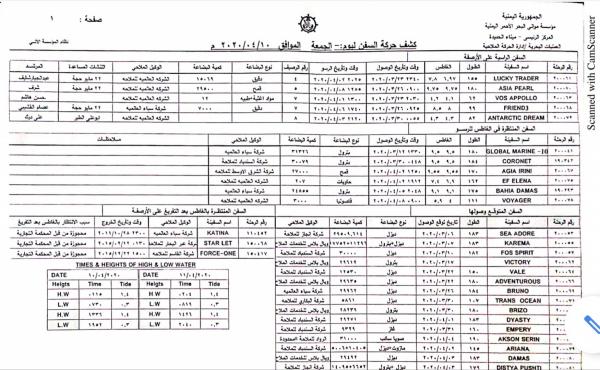 ناشط يكشف عن استمرار فتح ميناء الحديدة واستقبال عدد من البواخر (وثيقة)