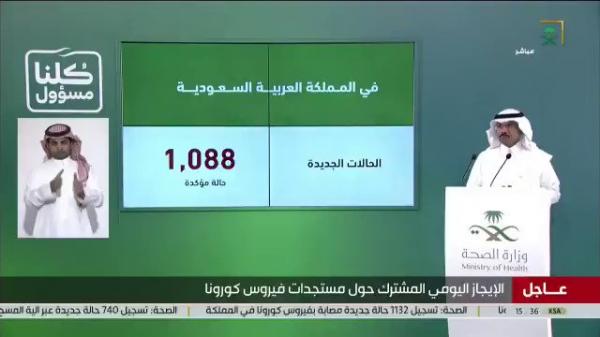 المملكة تعلن عن تسجيل 1088 حالة اصابة بالكورونا خلال 24 ساعة و 83% غير سعوديين