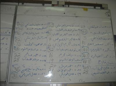 نجاح كبير للإضراب المفتوح في يومه الثاني: فوز ساحق لقائمة التغيير في انتخابات نقابة جامعة صنعاء وسقوط مدوي لنائب رئيس الجامعة