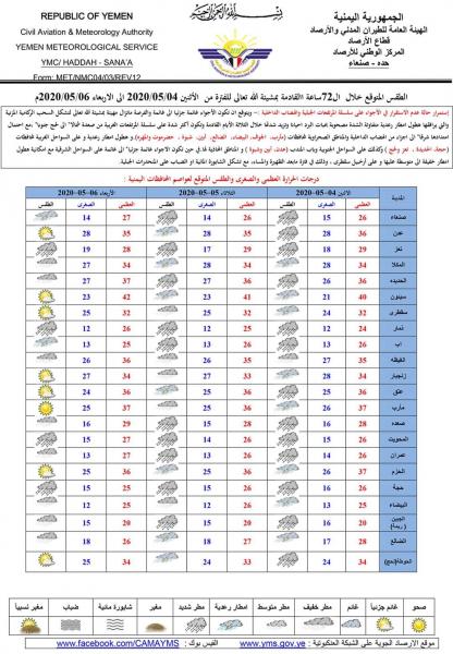 الأرصاد يحذر من هطول امطار غزيرة وحالة عدم استقرار في عدد من المناطق