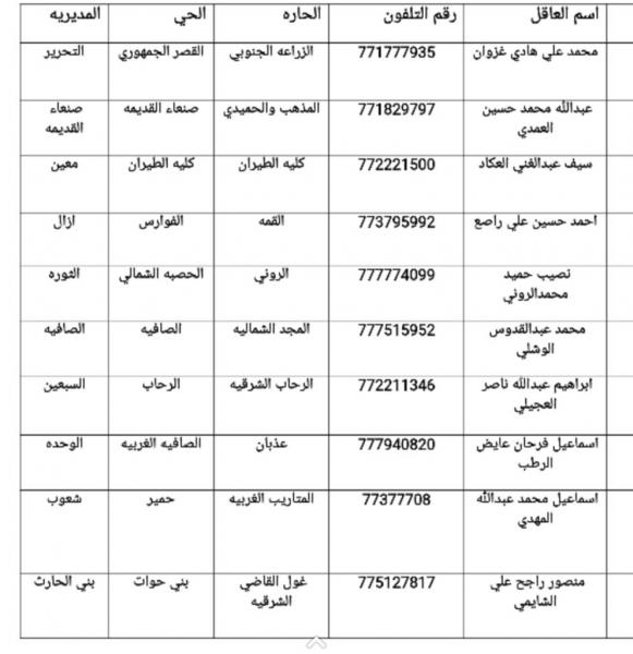 أوقاف أمانة العاصمة يصدر تعميماً بشأن الحارات والمساجد التي سيتم إغلاقها مؤقتاً 06-05-2020