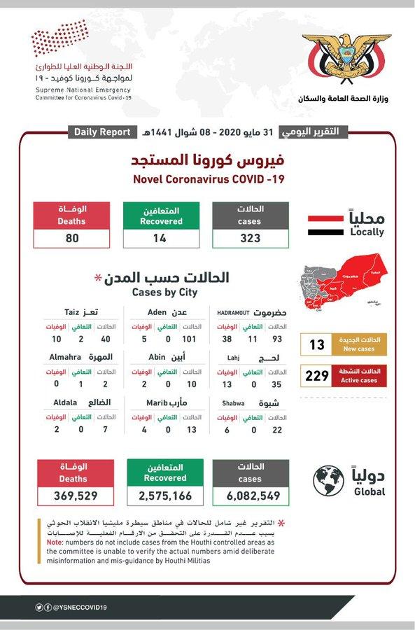 اليمن: مستجدات كورونا خلال الساعات الخيرة 
