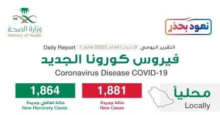 احصائيات كورونا خلال الساعات الاخيرة في السعودية وعدد من دول الخليج
