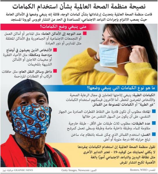 تعرف على أحدث توصيات من الصحة العالمية بشأن الكورونا