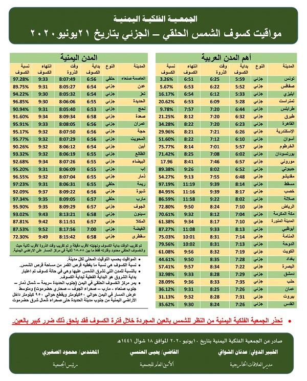 الفلكي الشوافي يصدر مواقيت كسوف الشمس الحلقي الأحد القادم على جميع المدن اليمنية و أهم المدن (تحذيرات)