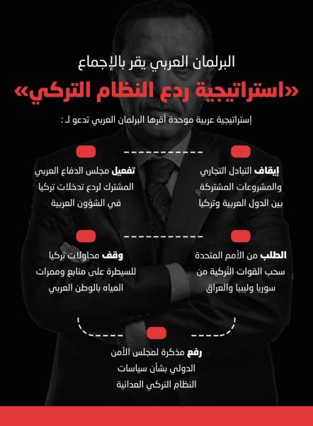 الدول العربية توجه ضربة جديدة لتركيا وإيران بإيقاف التبادل التجاري وتفعيل الدفاع العربي