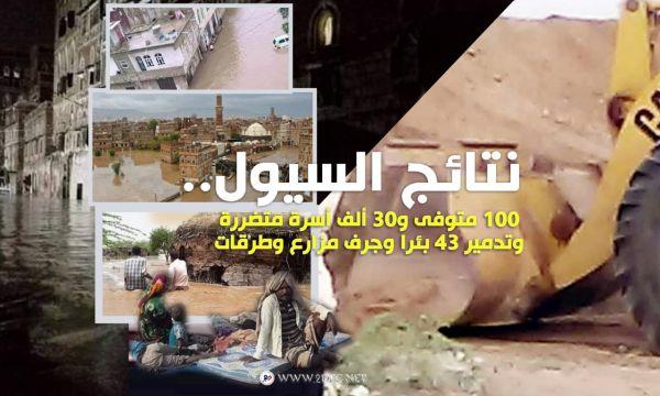 100 وفاة وتضرر 30 ألف أسرة بسبب السيول وتدمير 43 بئرا وجرف مزارع وطرقات