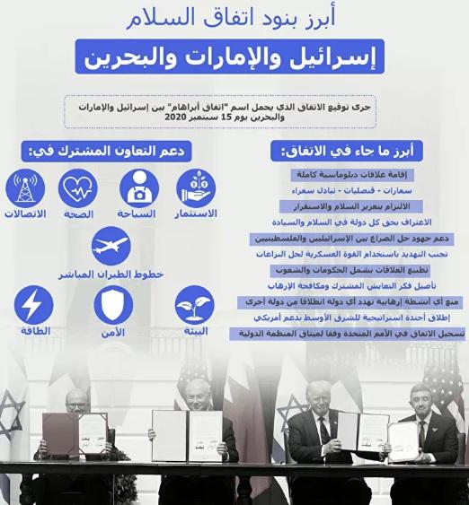 وزير الخارجية الإماراتي عبد الله بن زايد يغرد بكلمتين بالعبرية... ماذا قال؟