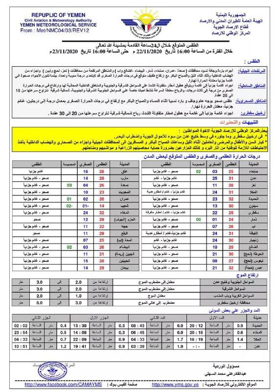 اليمن: الأرصاد يكشف عن الطقس المتوقع خلال 24 ساعة القادمة ويطلق تحذير هــام