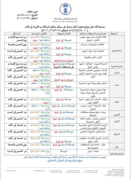 السعودية: هيئة الأرصاد تتوقع هطول أمطار رعدية على معظم مناطق المملكة (تفاصيل)