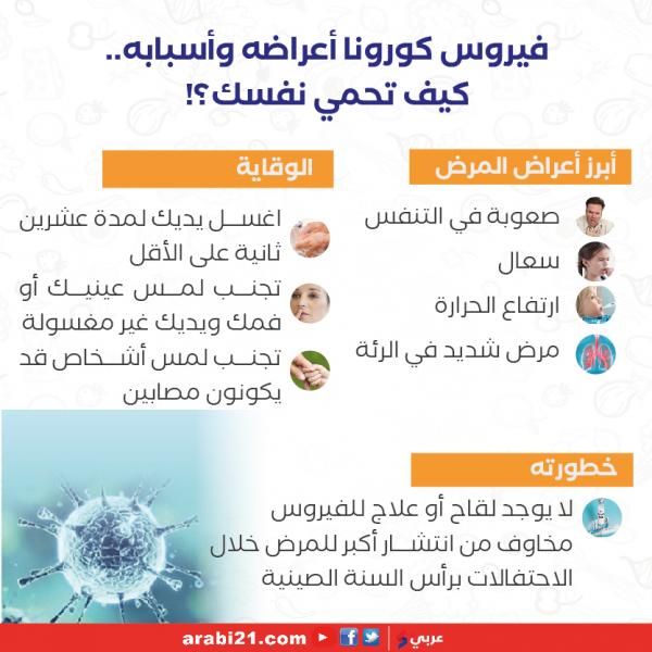 العلماء يكتشفون 3 أعراض جديدة لم تكن مكتشفة من قبل لفيروس كورونا