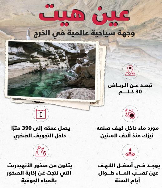 تعرف على عين هيت القريبة من الرياض والتي تصب الماء طوال أيام السنة