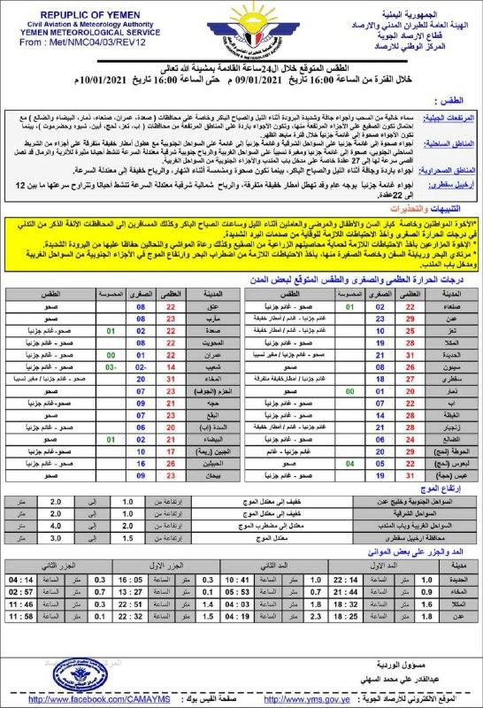 الأرصاد باليمن تطلق تحذير هام بشأن البرودة الشديدة وتكشف حالة الطقس للساعات القادمة (تفاصيل)