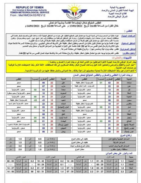 الأرصاد يكشف توقعاته لما سيحدث خلال الساعات القادمة !