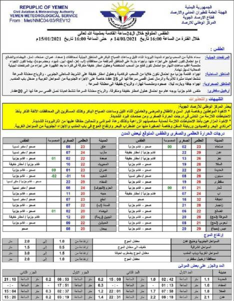 تحدث عن اجواء شديدة البرودة وصقيع.. الأرصاد يكشف حالة الطقس خلال الساعات القادمة