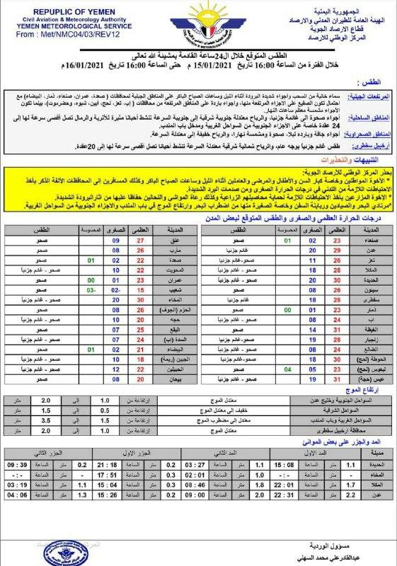 الأرصاد يكشف عن أجواء شديدة البرودة خلال الساعات القادمة (معلومات وتفاصيل) الأرصاد يكشف عن أجواء شديدة البرودة خلال الساعات القادمة (معلومات وتفاصيل)