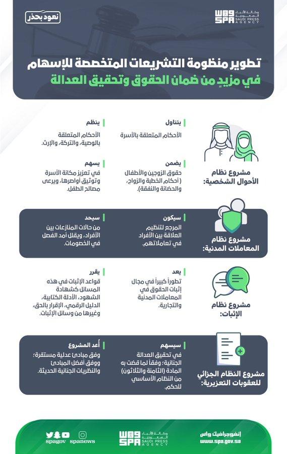 السعودية تكشف عن تطوير منظومة التشريعات المتخصصة ومنها الأحوال الشخصية (نبذه عنه)