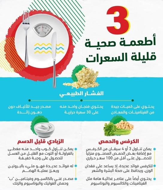 3 أطعمه صحية قليلة السعرات، احدها يساعد على فقدان الوزن ويحفظ ع الشعر والبشرة