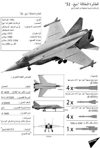 ميغ-31 تصبح صائدة الصواريخ البالستية وتتدرب على اعتراض الرؤوس الحربية