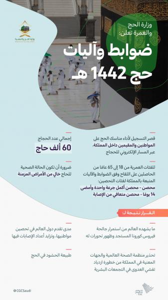 وزارة الحج السعودية تعلن قصر حج هذا العام على المواطنين والمقيمين باجمالي 60 الف حاج