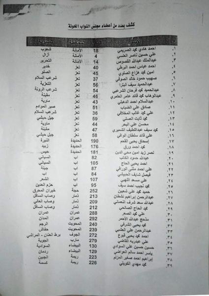 مجلس نواب بصنعاء يسقط اليوم عضوية ٣٩ عضو من أعضاءه