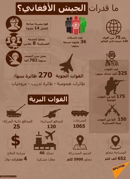 الصين توجه رسالة إلى الحكومة الأفغانية بعد انسحاب امريكا