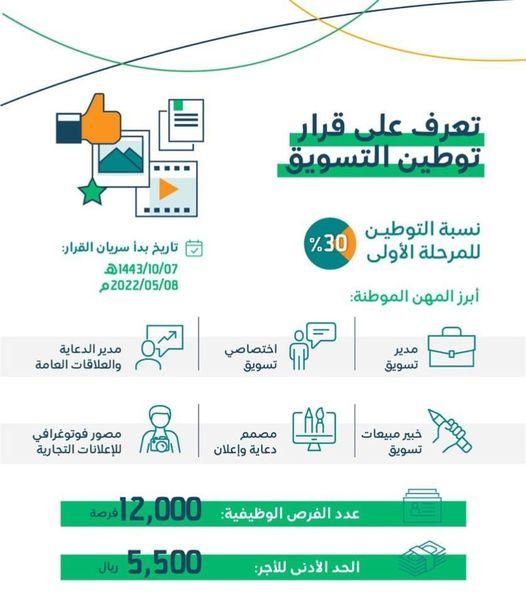 السعودية تعلن توطين مهن جديدة هامة في المملكة