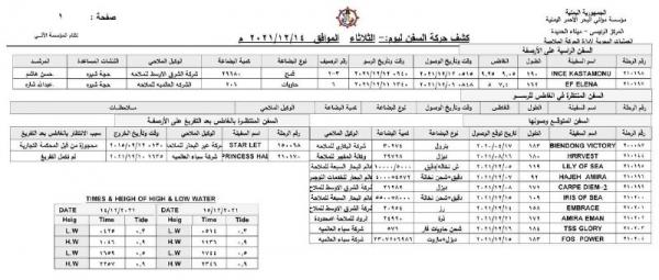 حركة السفن في ميناء الحديدة