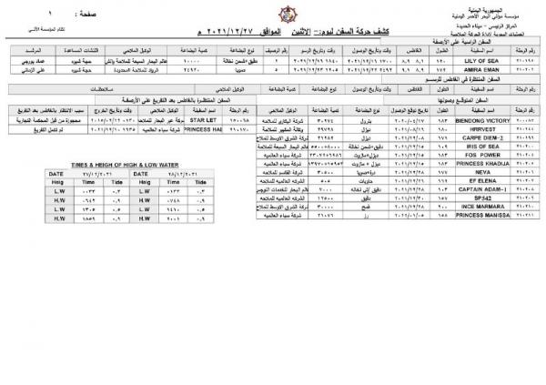  كشف حركة السفن بميناء الحديدة 