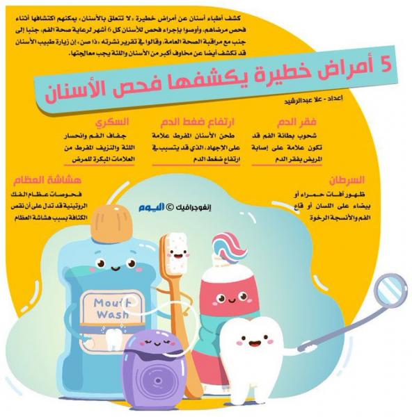 5 أمراض خطيرة يكشفها فحص الأسنان، منها.. فقر الدم، والسكري