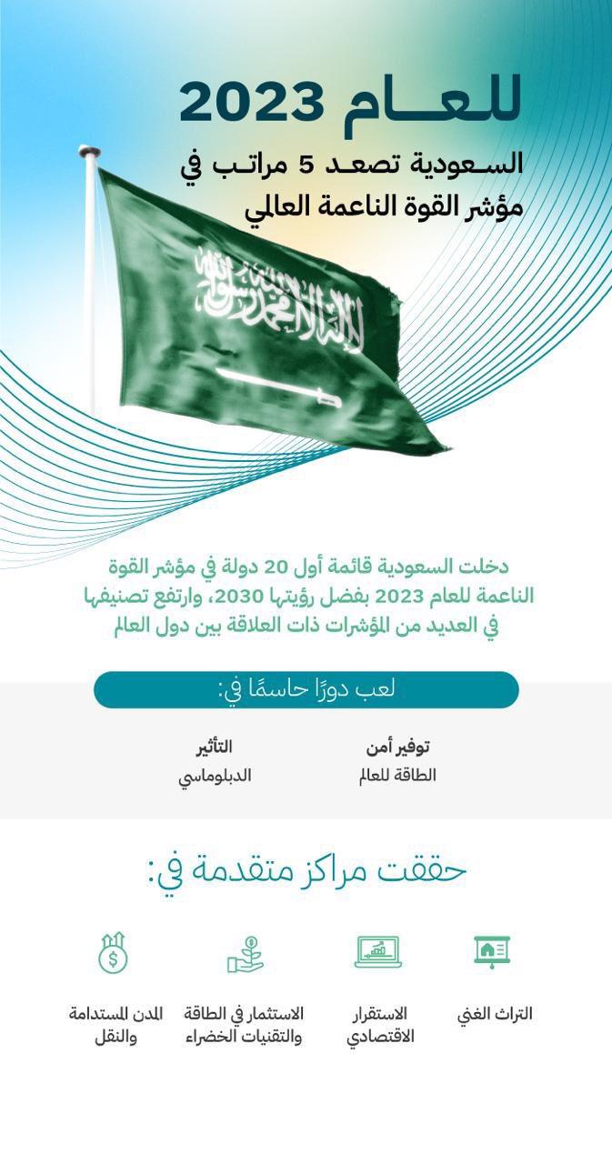 المملكة العربية السعودية تصعد 5 مراتب في مؤشر القوة الناعمة العالمي