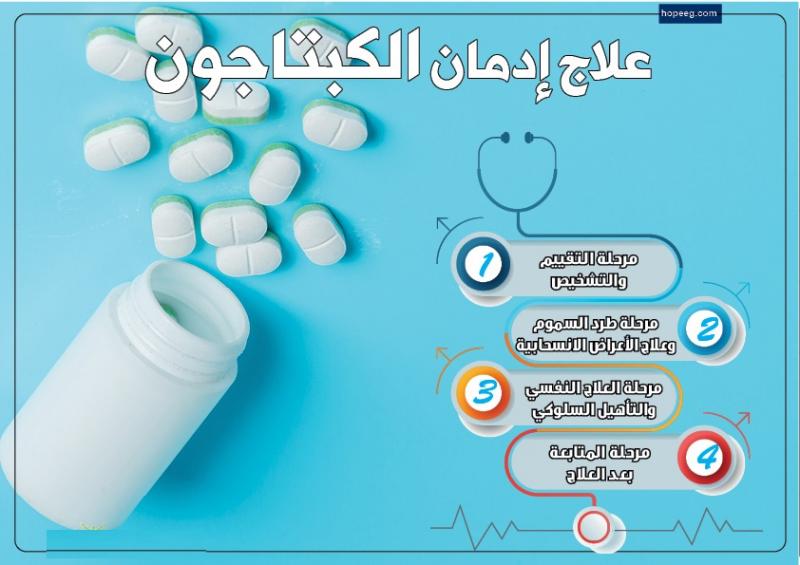 كشف قصة مدمن كان يضع لزوجته “الكبتاجون” في الشاي دون علمها