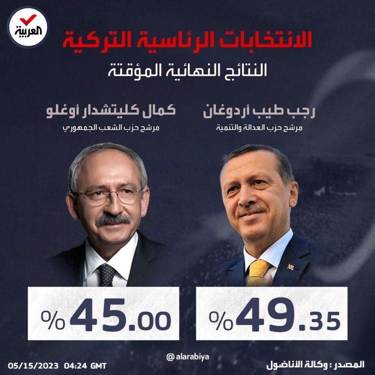 تركيا..النتائج النهائية بعد فرز جميع الأصوات .. وهذا ما سيحدث !