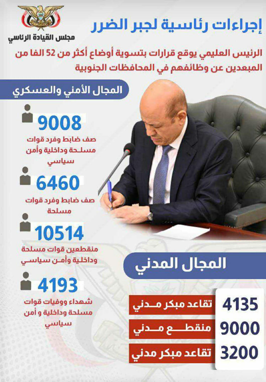 أول تعليق جنوبي على قرار الرئيس العليمي بشأن الجنوبيين المبعدين من وظائفهم