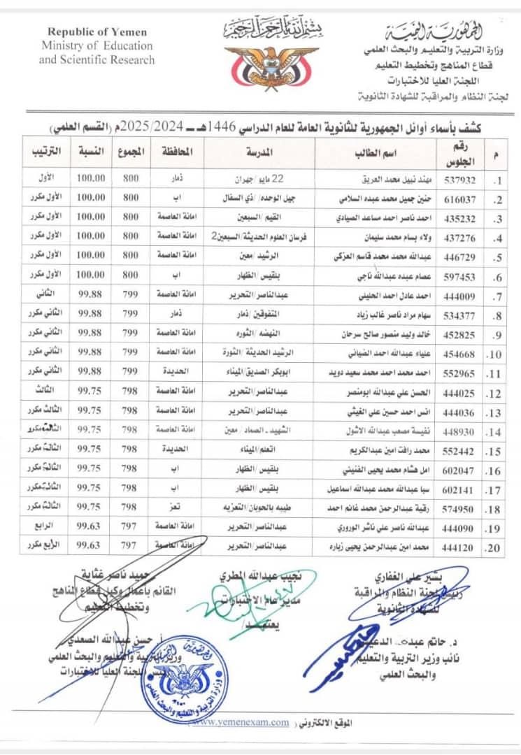 كشف (1) أوائل الجمهورية في القسم العلمي للشهادة الثانوية للعام الدراسي ١٤٤٦ﮪ ـ ٢٠٢٥/٢٠٢٤م.
