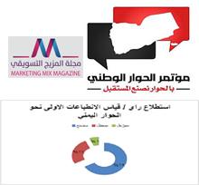 استطلاع رأي / مجلة المزيج نسبة 66.5 % من الذين تم استطلاعهم يتوقعون نجاح مؤتمر الحوار اليمني الشامل
