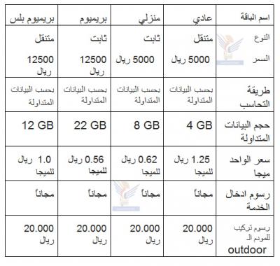 وصفت بمخيبة للآمال: "اخبار الساعة" ينشر قائمة أسعار خدمة الانترنت بتقنية «الواي ماكس»