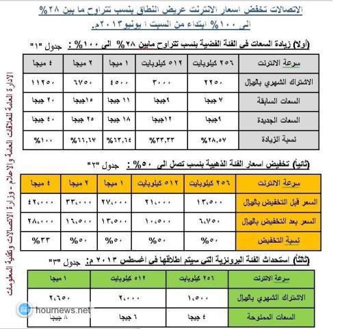 "اخبار الساعة" ينشر الأسعار الجديده للانترنت (قائمة الاسعار والسرعات)