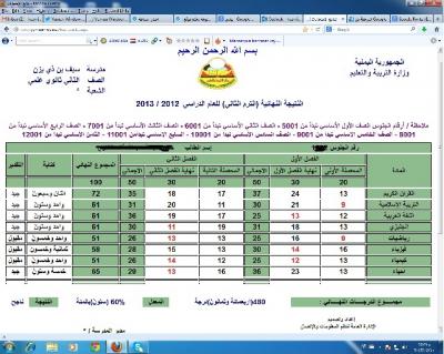 موقع النتيجة النهائية (للترمين الدراسيين) للعام الدراسي  2013 / 2012  باليمن