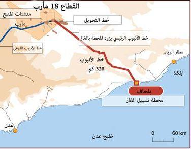 اليمن تنجح في رفع سعر الغاز المباع لكوريا من 3.2 إلى 14 دولاراً ابتداءً من 2014