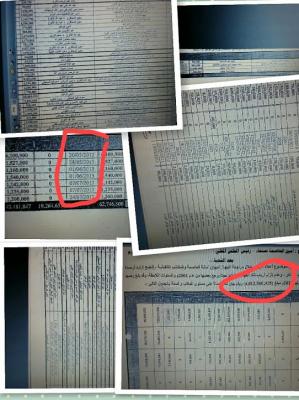 جهاز المحاسبة يطالب أمين العاصمة بأربعة مليار والرئاسة والمالية ومكافحة الفساد تتواطأ