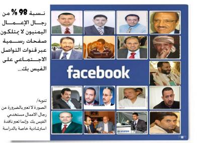 غياب رجال الإعمال اليمنيين عن صفحات الفيس بوك بنسبة تزيد عن 98%