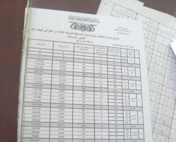 نائب وزير التربية يؤكد صرف العلاوات السنوية للكادر التربوي مع راتب شهر ابريل الجاري