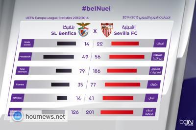 اشبيليا الأندلسي يتوًج ببطولة كأس الأوربا ليج 2013 – 2014 م