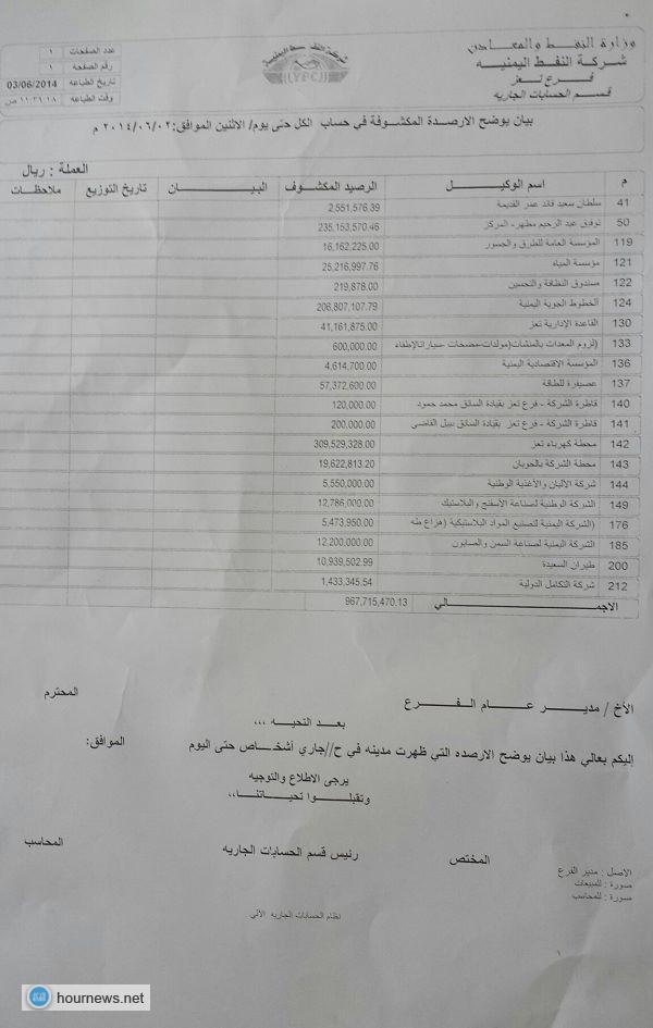(وثيقة) شركة النفط تقوم ببيع آجل للنفط للوكلاء والقطاع الخاص، ومحاولات لتصفية الشركة، وسياسة قد تطيح بها