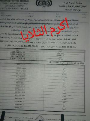 الزكاة في العاصمة إحتكار على المديريات وتحايل على المحافظات وفساد العمال واستغلال لنازحي صعده ومخالفات لقرارات مجلس الوزراء 