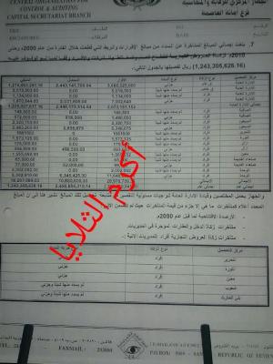 الزكاة في العاصمة إحتكار على المديريات وتحايل على المحافظات وفساد العمال واستغلال لنازحي صعده ومخالفات لقرارات مجلس الوزراء 