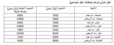 "أخبار الساعة" ينشر جداول اجور نقل الركاب بعد الإصلاحات الحكومية (الأسعار)