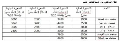 "أخبار الساعة" ينشر جداول اجور نقل الركاب بعد الإصلاحات الحكومية (الأسعار)